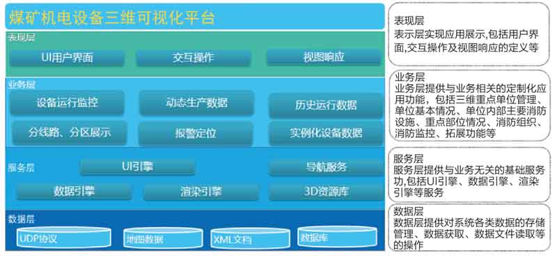煤矿数字孪生三维可视化管控平台.jpg