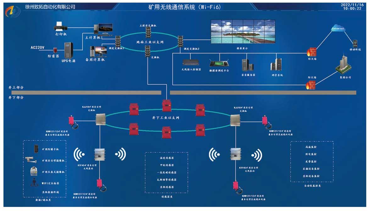 矿用无线通信xitong.jpg