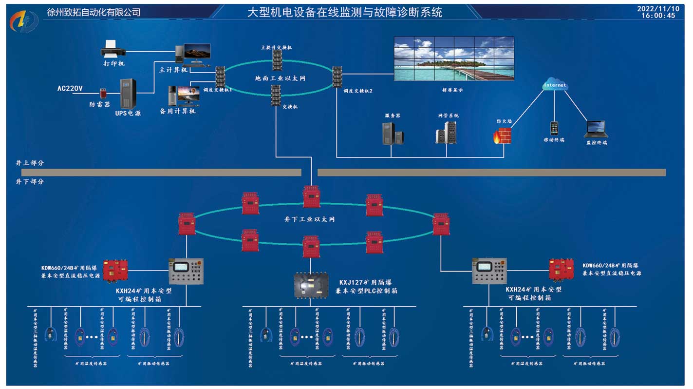 大型机电设备在线监测与故障诊断系统.jpg